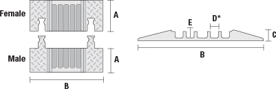 YJ5EB-125-Y Specifications